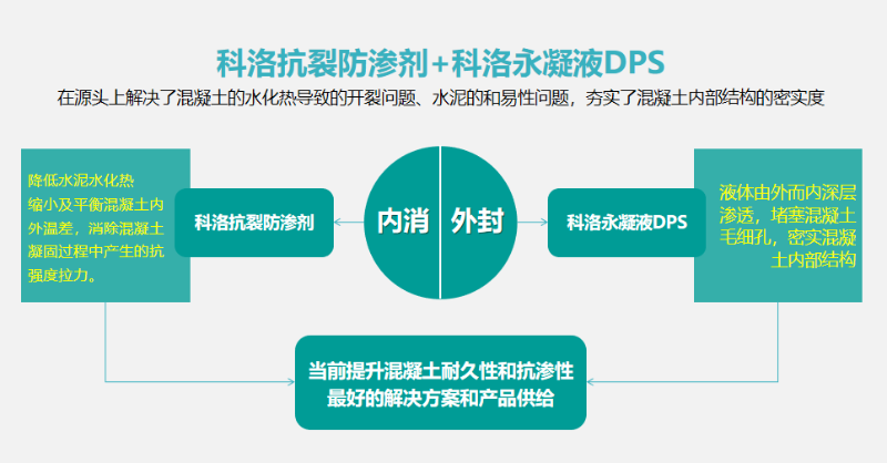 結(jié)構(gòu)自防水常用材料有哪些